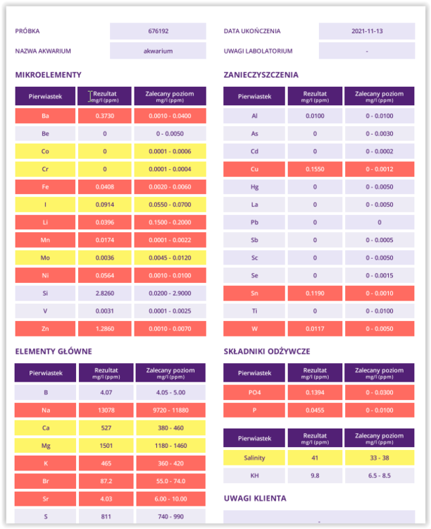 wyniki woda akw. listopad 2021.PNG